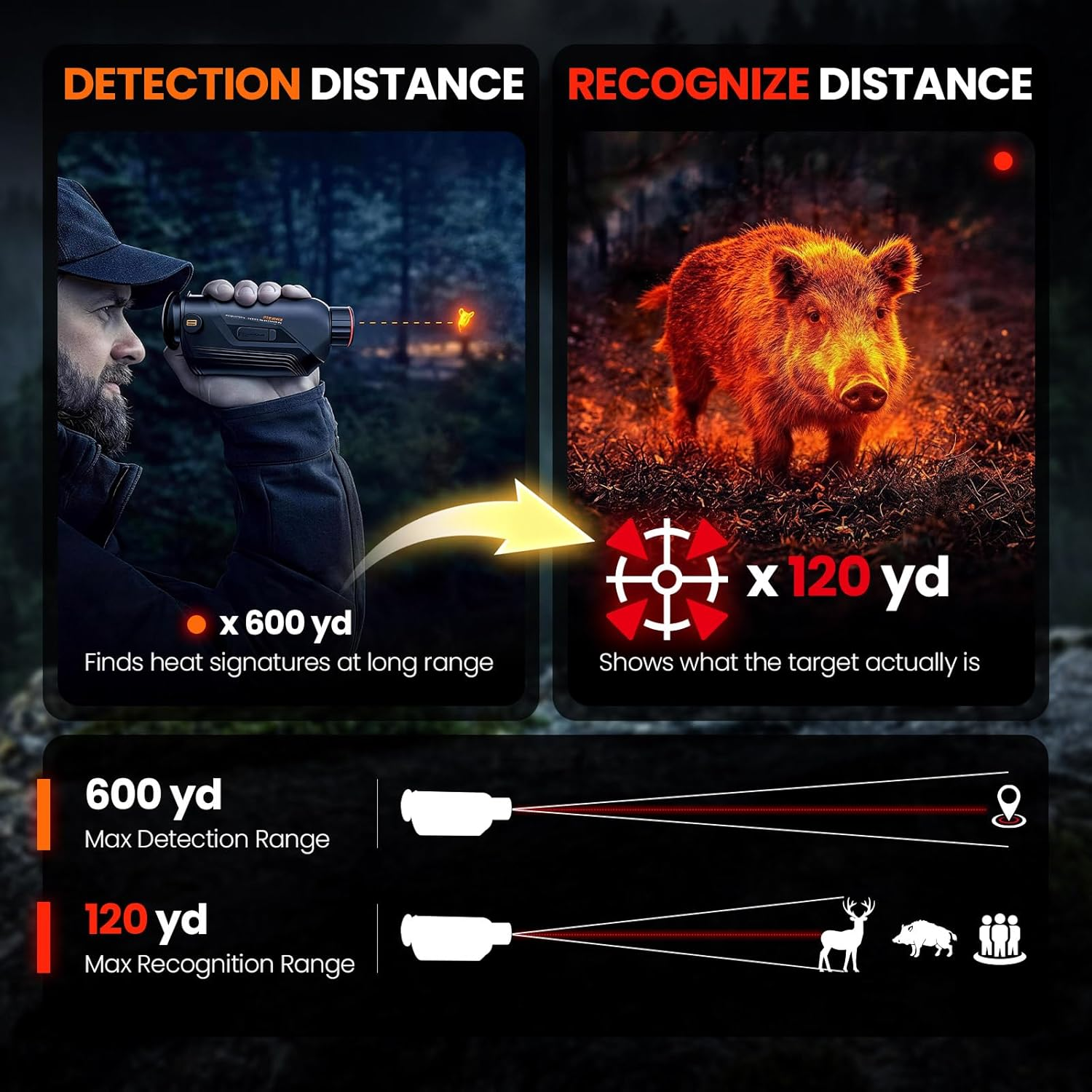 Monóculo Térmico GOYOJO G210 G - Monocular Night Vision avaliação e preço